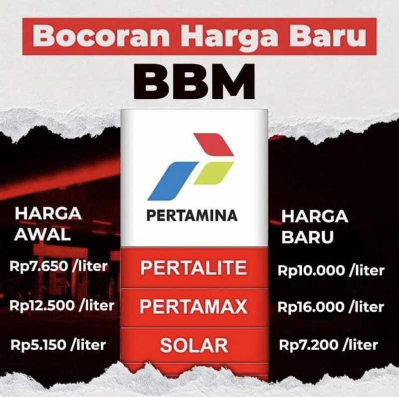 Subsidi BBM Bodong jadi Trending, jadi Batal Naik Harga Nih?