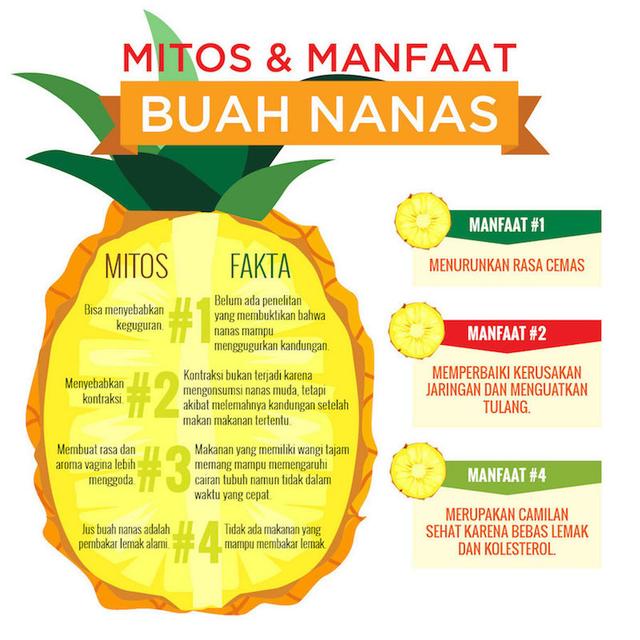 Mitos dan Manfaat Buah Nanas Bagi Wanita